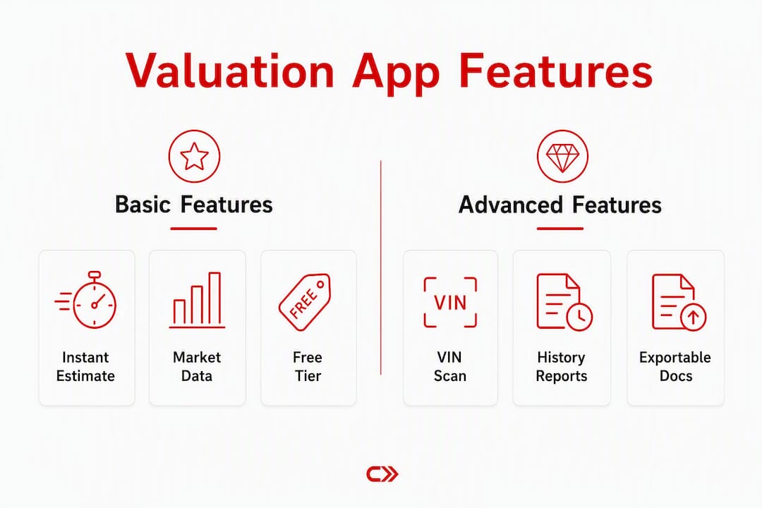 Infographic comparing basic and advanced app features