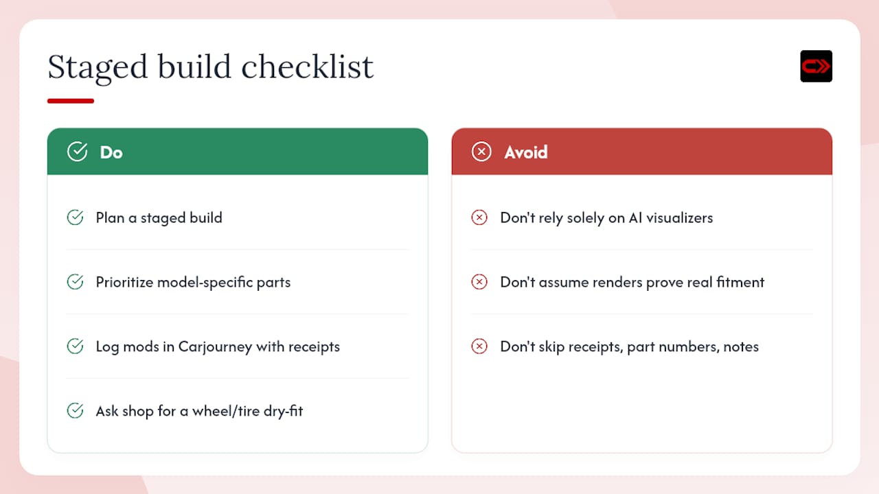 Expert guidance: how to plan a staged build and avoid visualizer pitfalls — overview diagram
