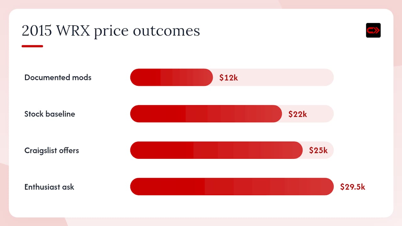The pricing formula — overview diagram