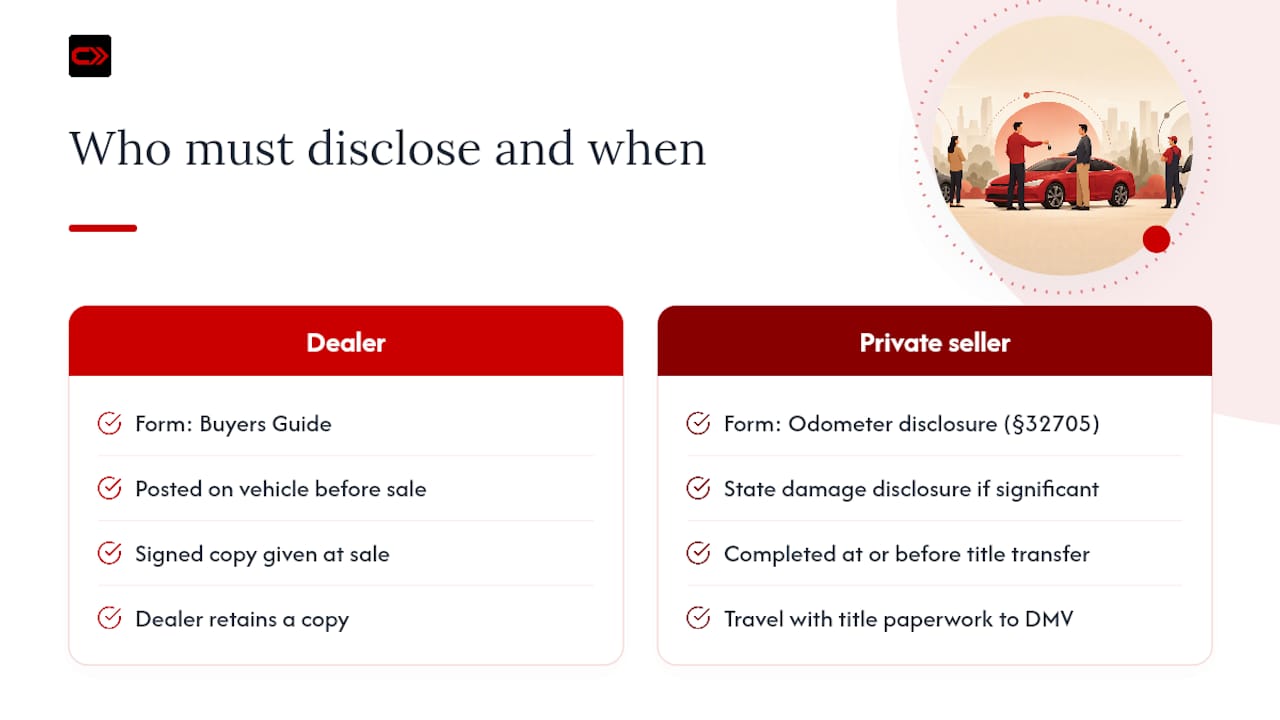 Who must disclose, and when does the obligation kick in? — overview diagram