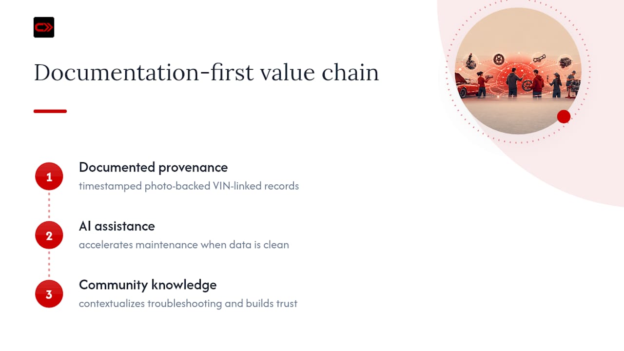 Diagram of provenance, AI, and community roles