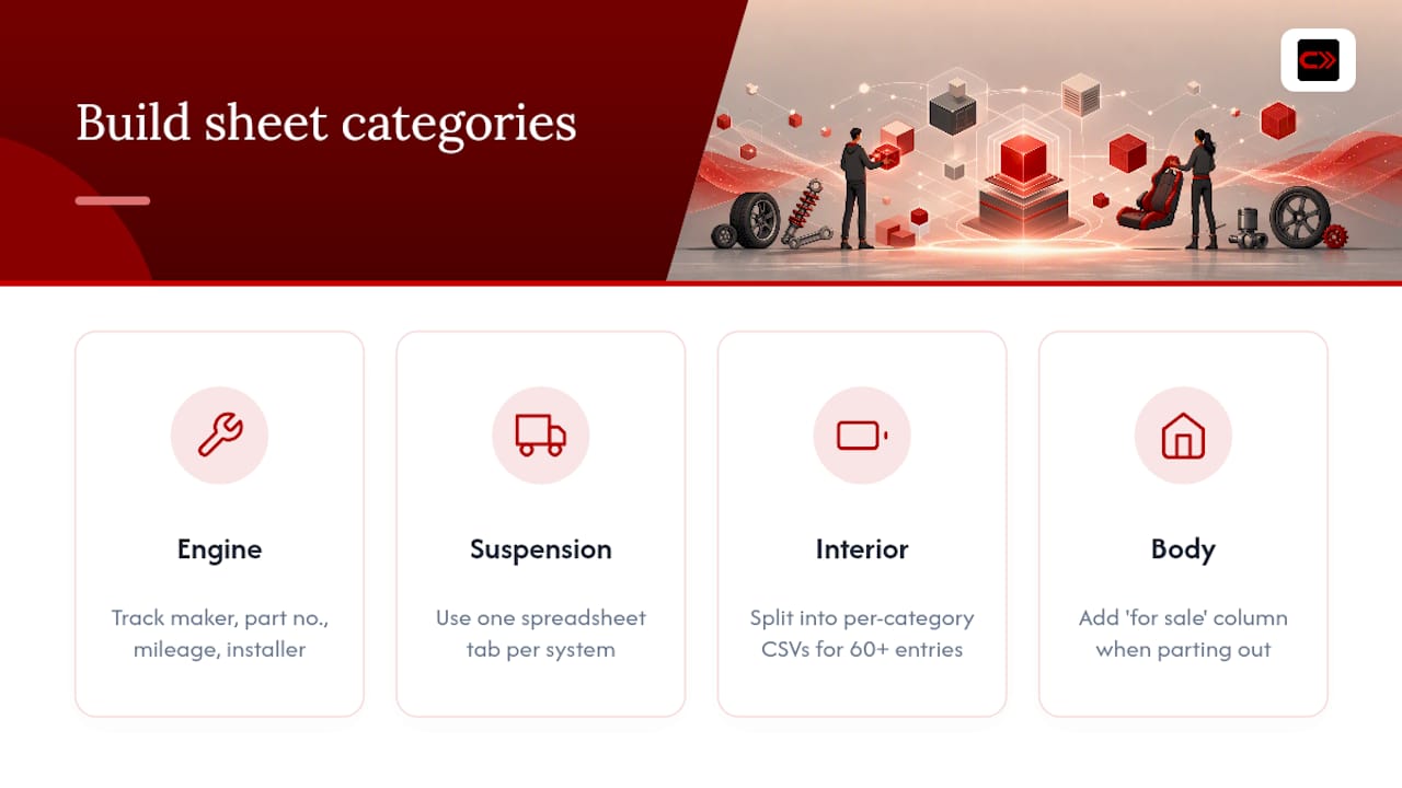 Diagram of build sheet categories and fields