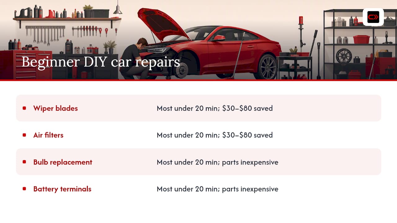 Diagram showing easy DIY car repairs with time and savings