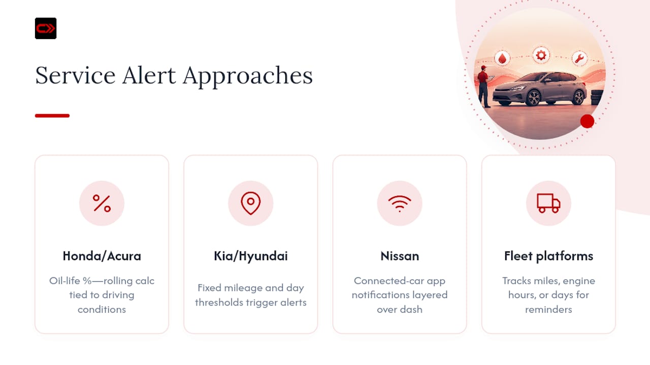 Comparison diagram of car alert systems