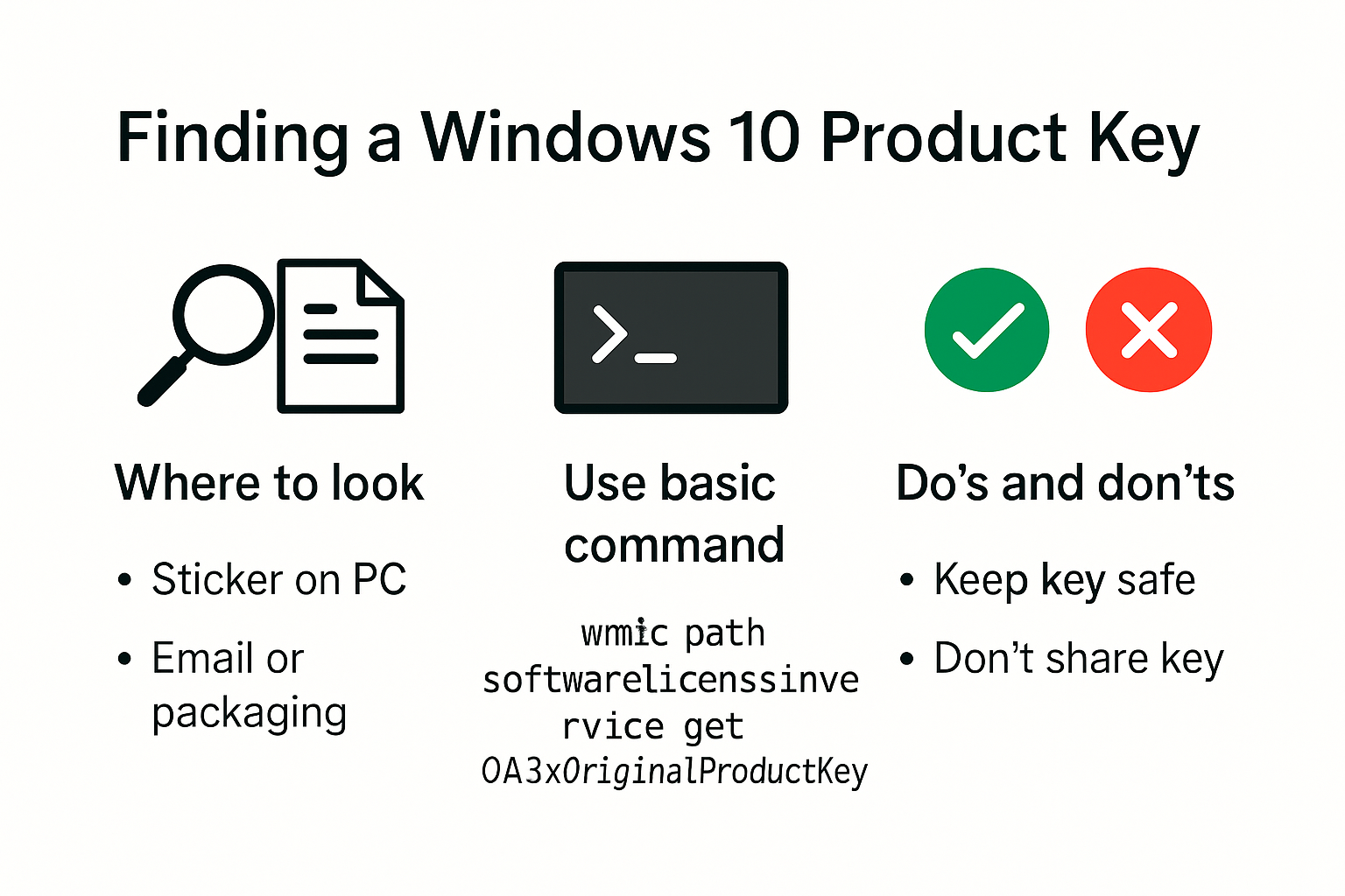 Infographic summarizing Windows 10 product key retrieval and safety tips