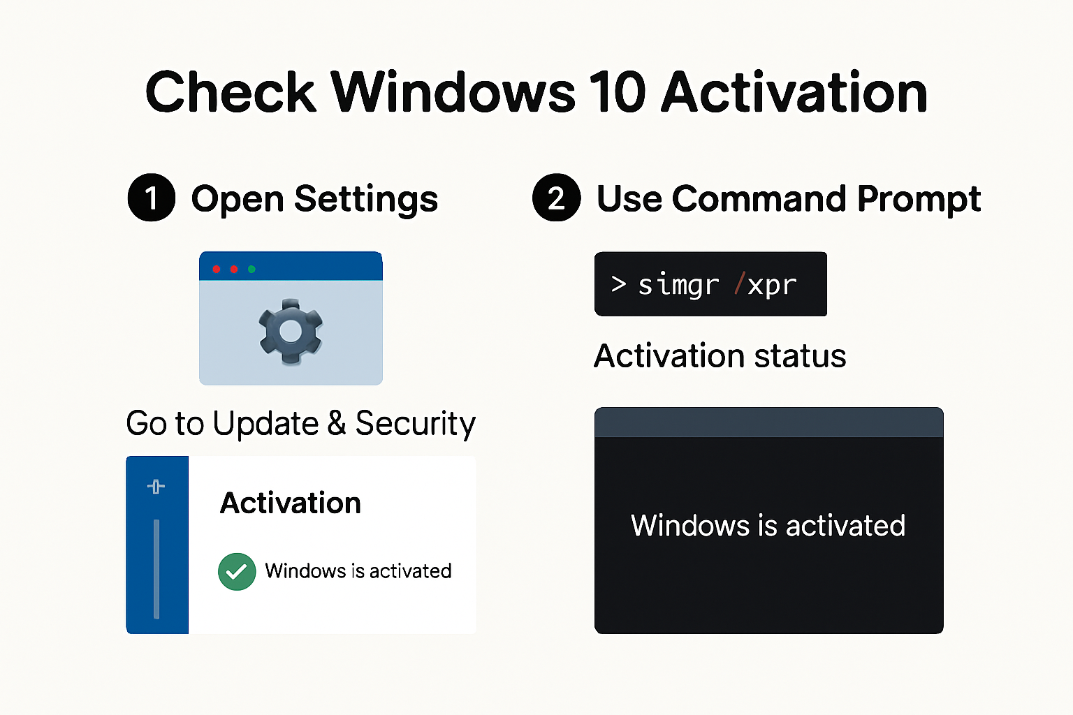Infographic step-by-step to check Windows 10 activation