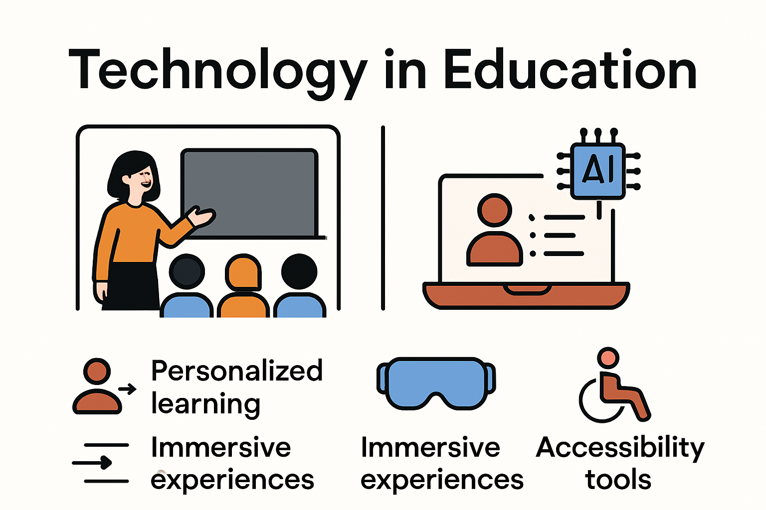 Infographic contrasting traditional and technology-enhanced education