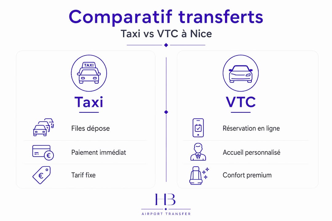Infographie : comparaison entre taxis et VTC pour vos transferts à Nice