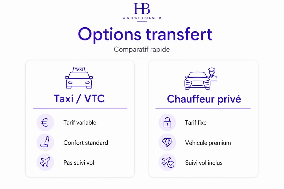 Quel service choisir pour vos trajets entre l’aéroport de Nice : taxi, VTC ou chauffeur privé ?