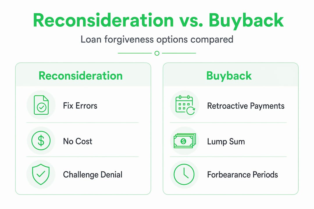 Infographic comparing reconsideration and buyback options