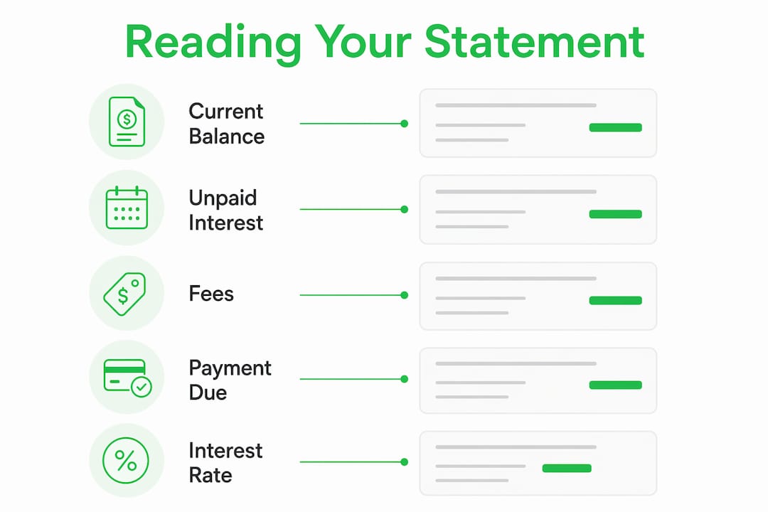 Infographic explaining key parts of student loan statement