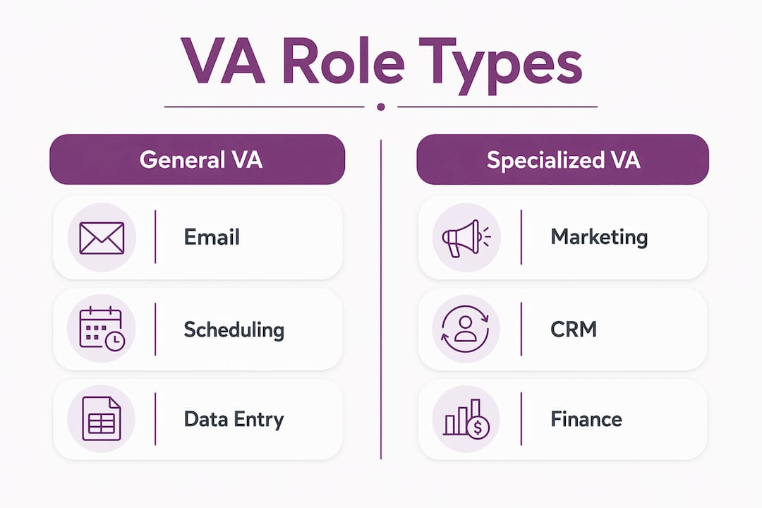 Infographic comparing virtual assistant role types
