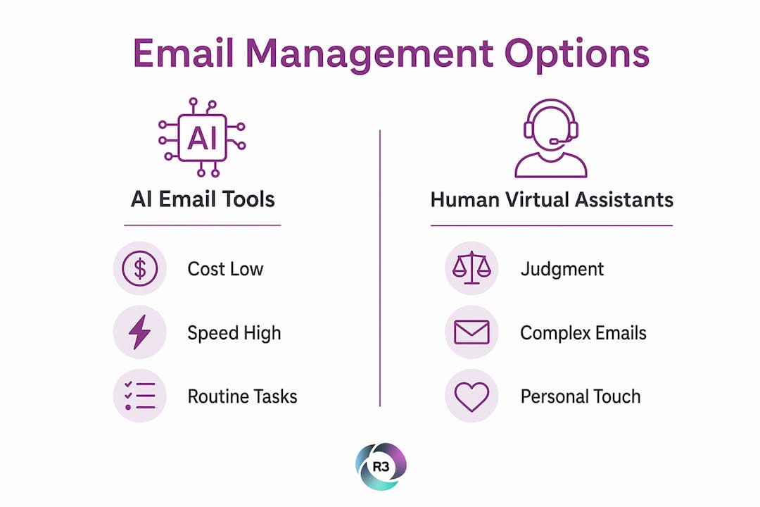 Infographic comparing human VAs and AI email tools