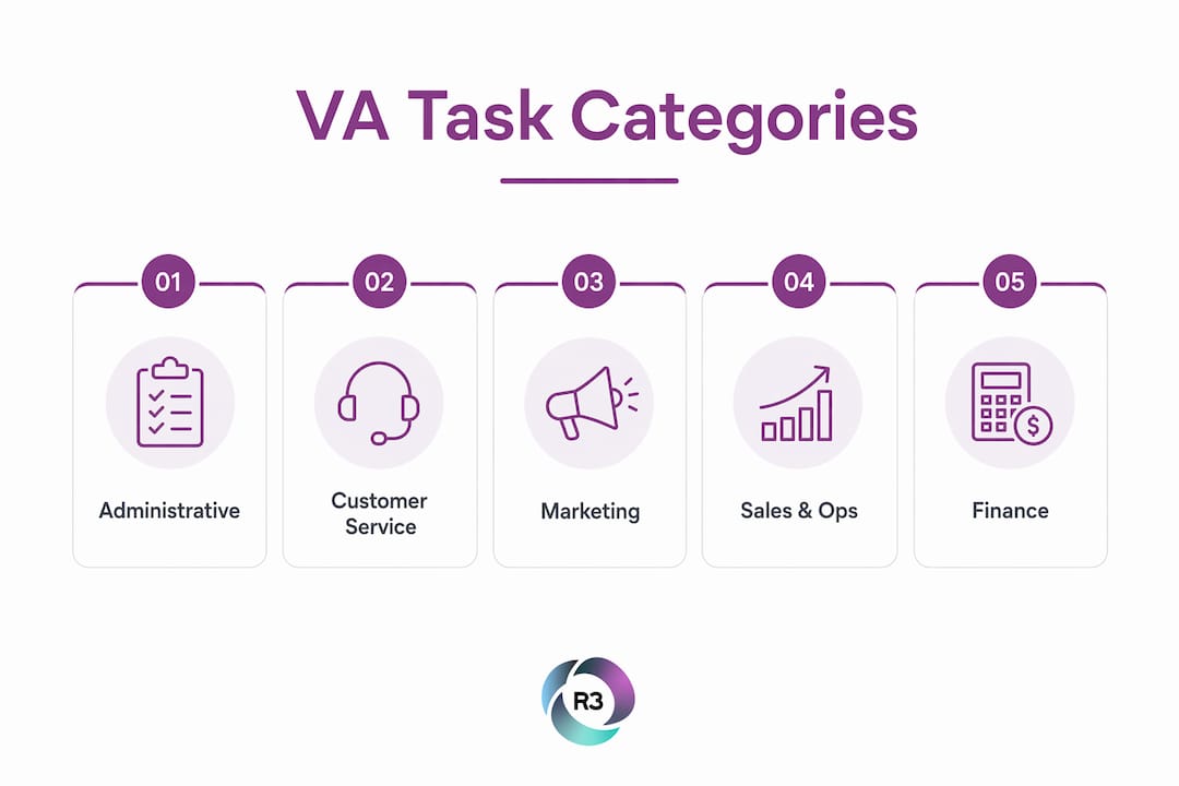 Infographic showing virtual assistant main task categories