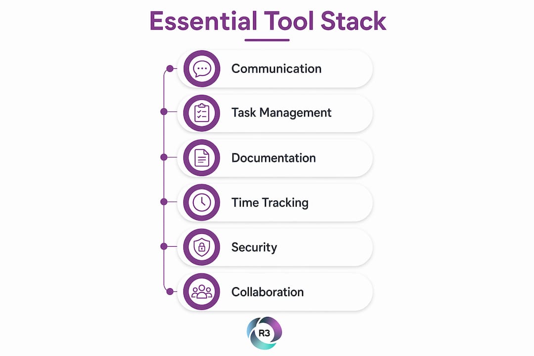 Infographic showing key categories of remote assistant tools