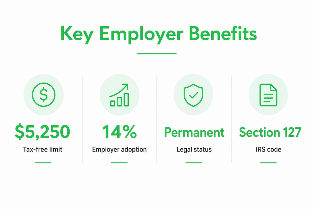 Infographic showing employer repayment assistance key statistics