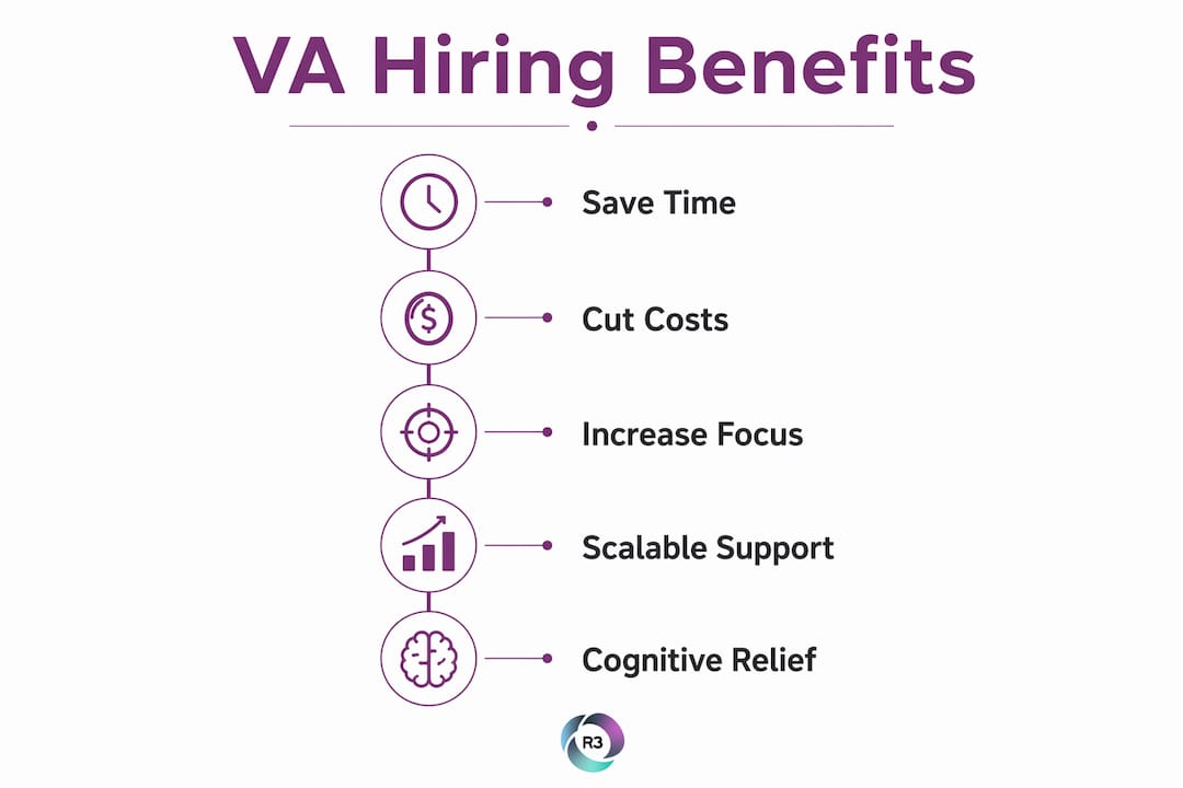 Infographic displaying steps of virtual assistant benefits
