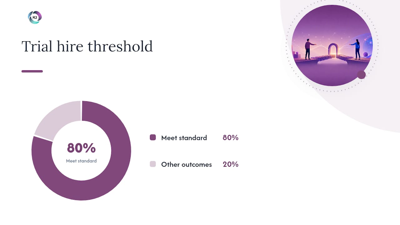 Diagram of offshore assistant paid trial process