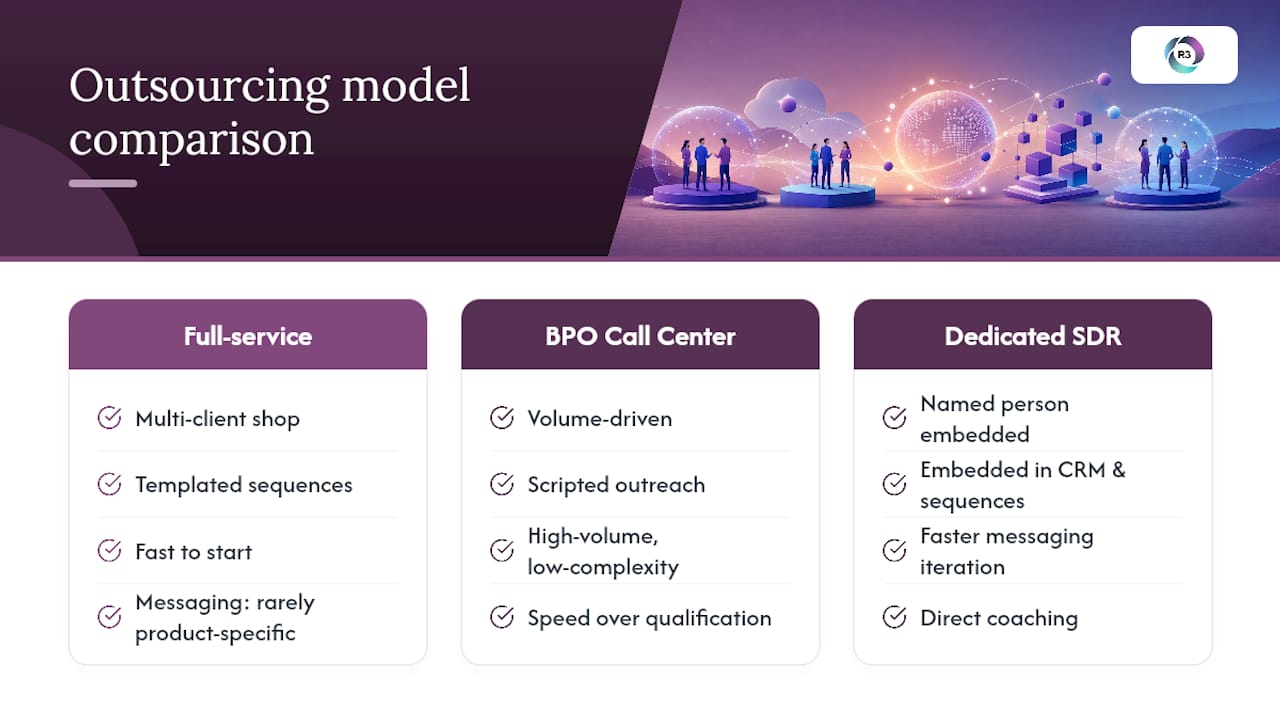 Diagram comparing lead generation service models