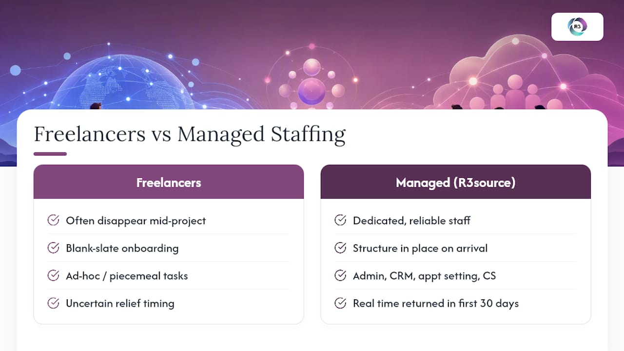 How a Long-Term Remote Staffing Partner Can Help — overview diagram