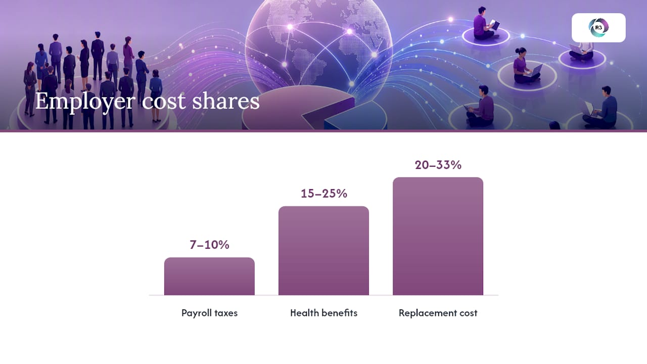What Does Replacing In-House Staff With Virtual Assistants Actually Cost? — overview diagram