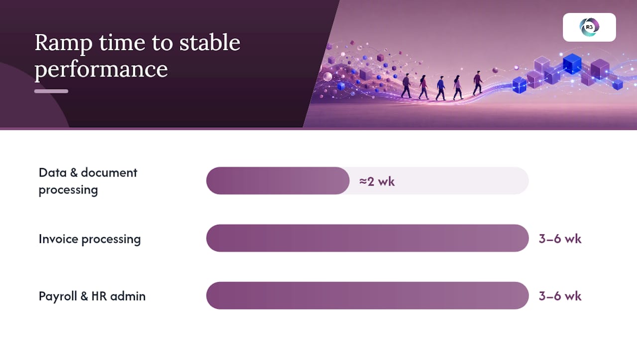 Which Back-Office Functions Should You Outsource First? — overview diagram