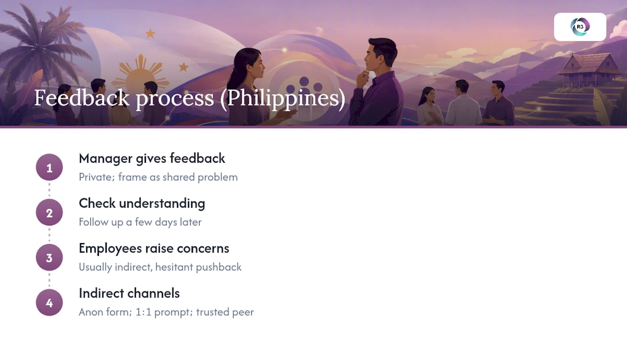 Feedback pathways for Filipino remote teams
