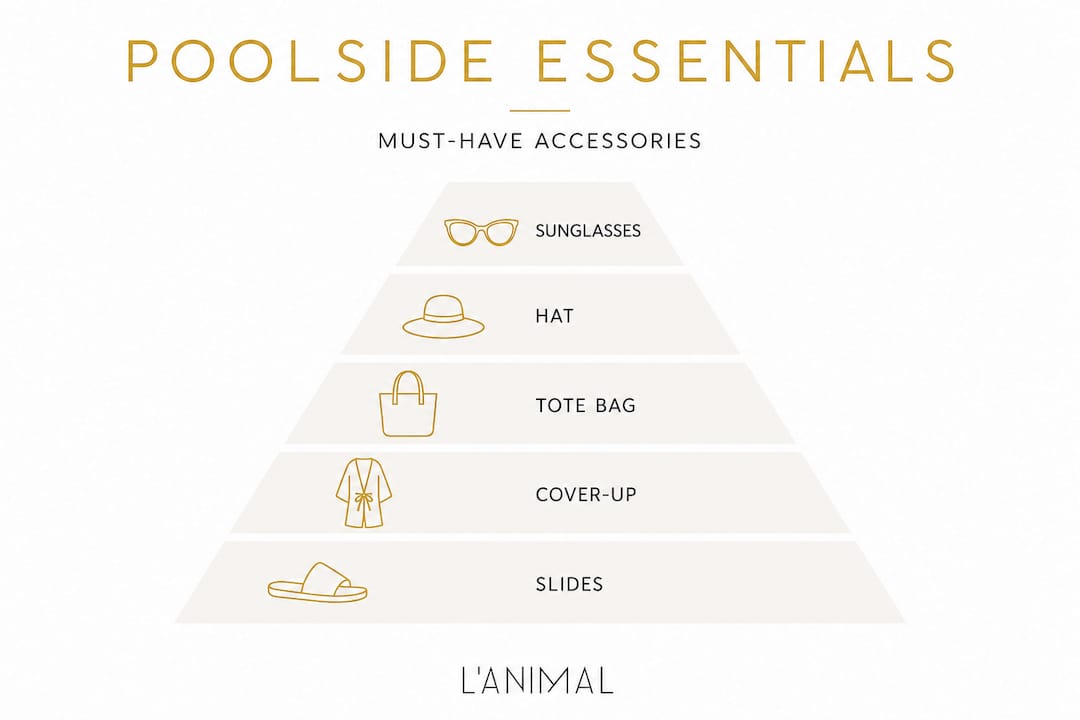 Infographic pyramid of poolside accessory essentials