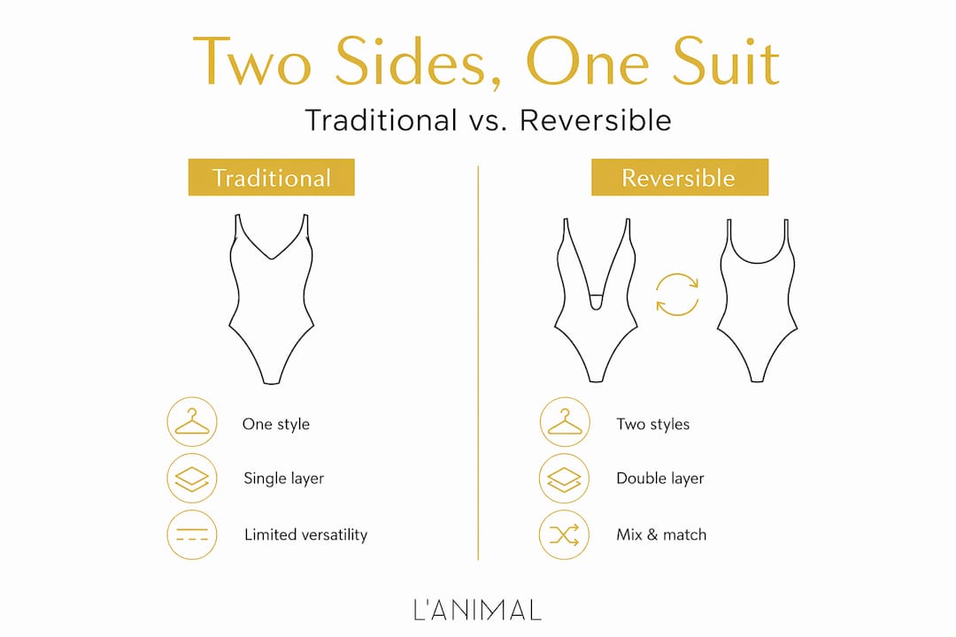 Infographic comparing traditional and reversible swimwear features