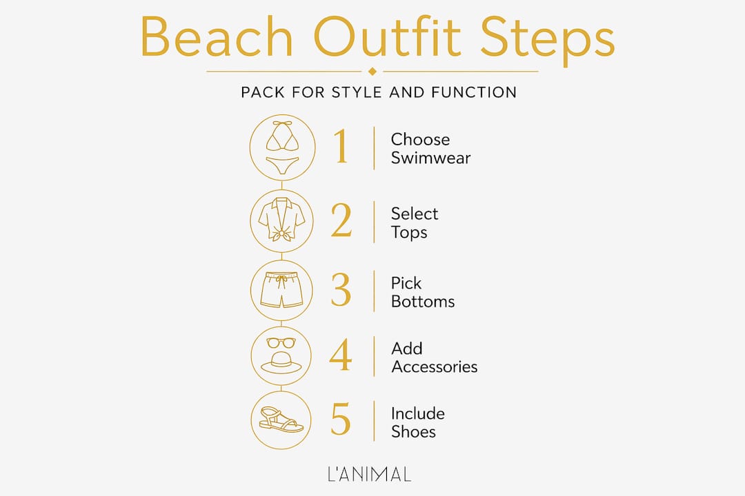 Infographic showing step by step beach packing