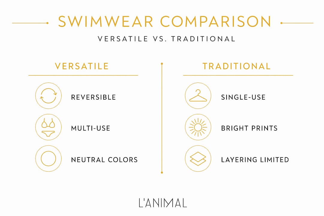 Infographic comparing versatile and traditional swimwear features