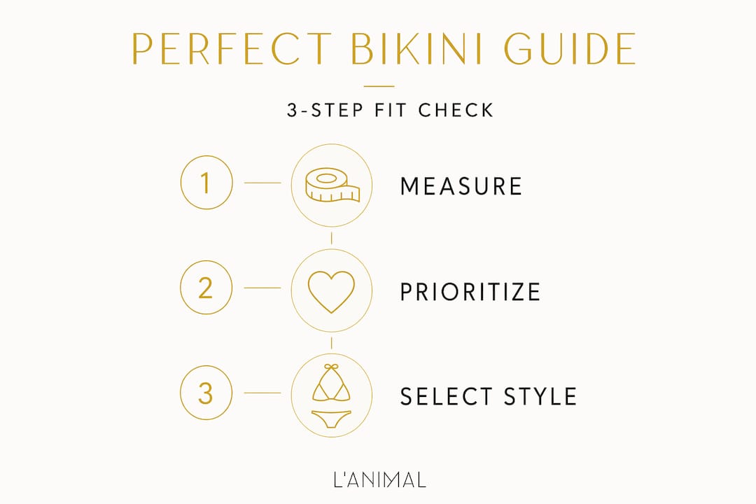 Infographic showing steps to find bikini fit