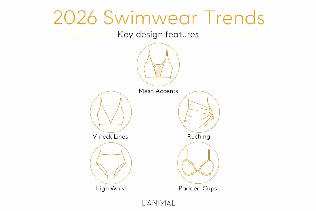 Hierarchy infographic of 2026 swimwear style trends