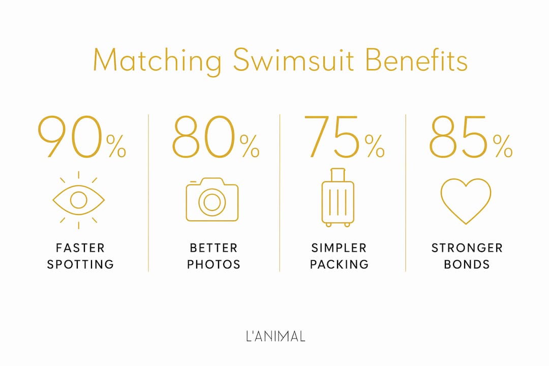 Infographic showing key benefits of matching swimsuits