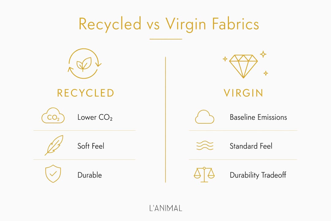 Infographic comparing recycled and virgin swimwear fabrics