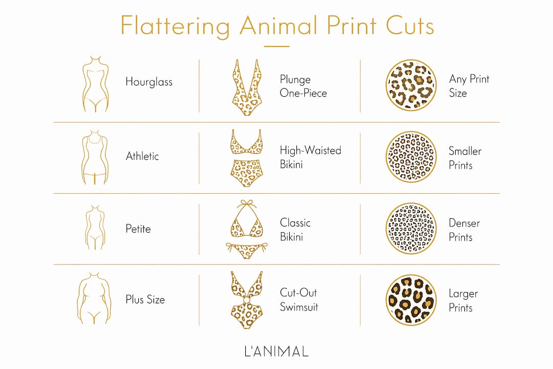 Infographic showing animal print swimsuit cuts by body type