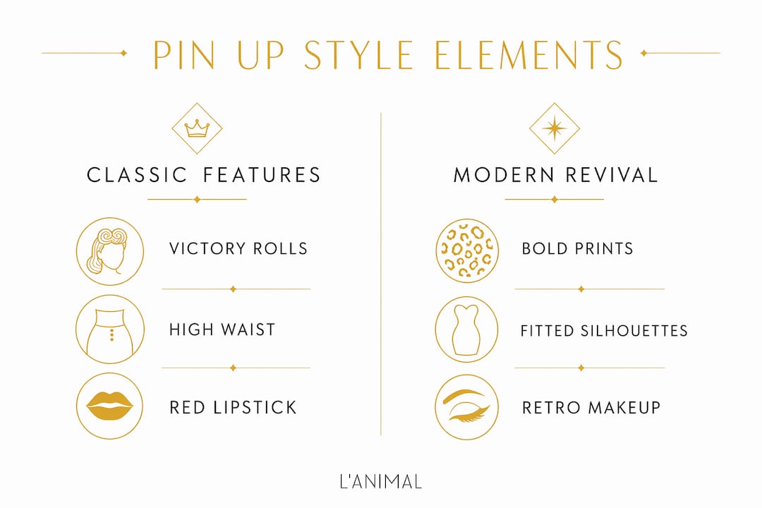 Infographic comparing classic and modern pin up style elements