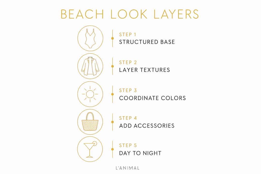Infographic illustrating progressive beach look layering steps
