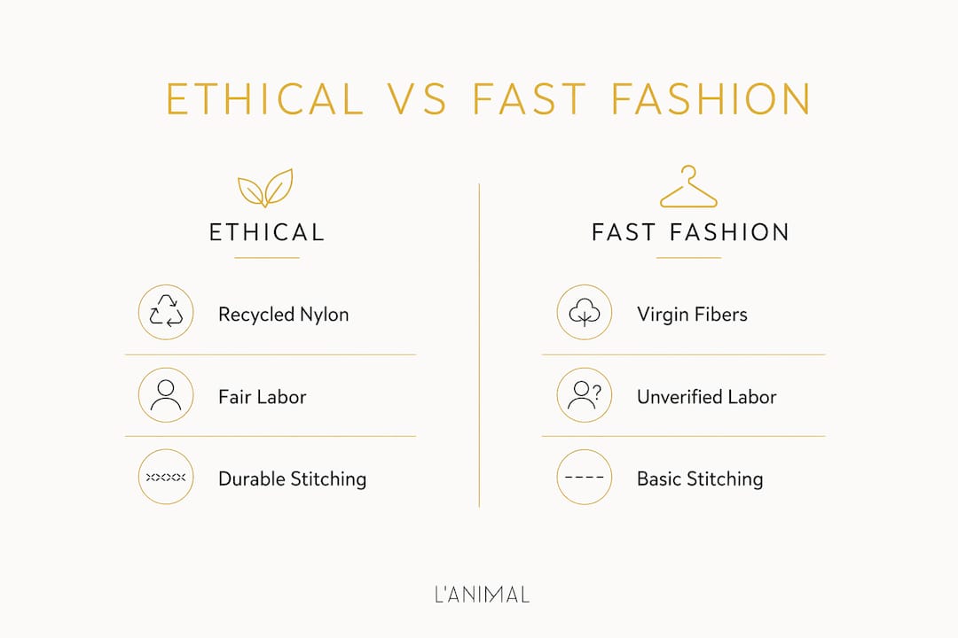Infographic comparing ethical and fast fashion swimwear