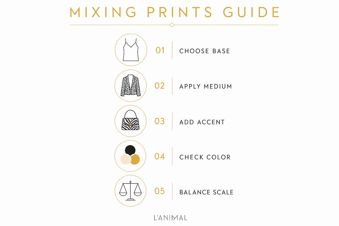 Infographic illustrating steps to mix prints effectively