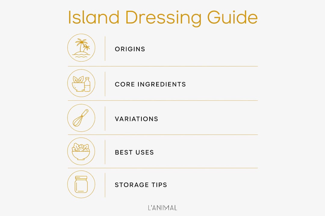 Infographic showing island dressing origins, ingredients, uses, and tips
