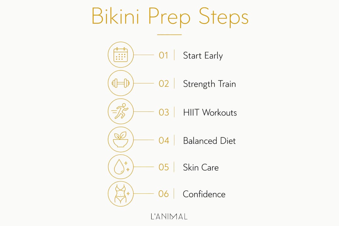 Infographic showing bikini prep key steps