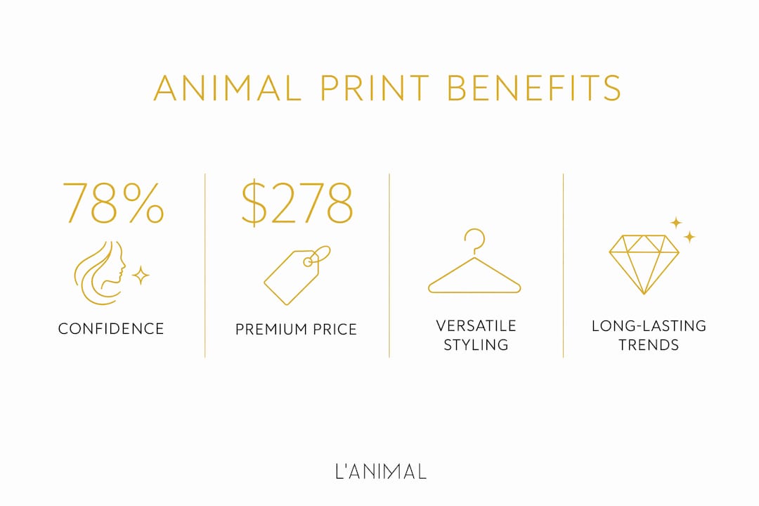 Infographic showing key benefits of animal print bikinis