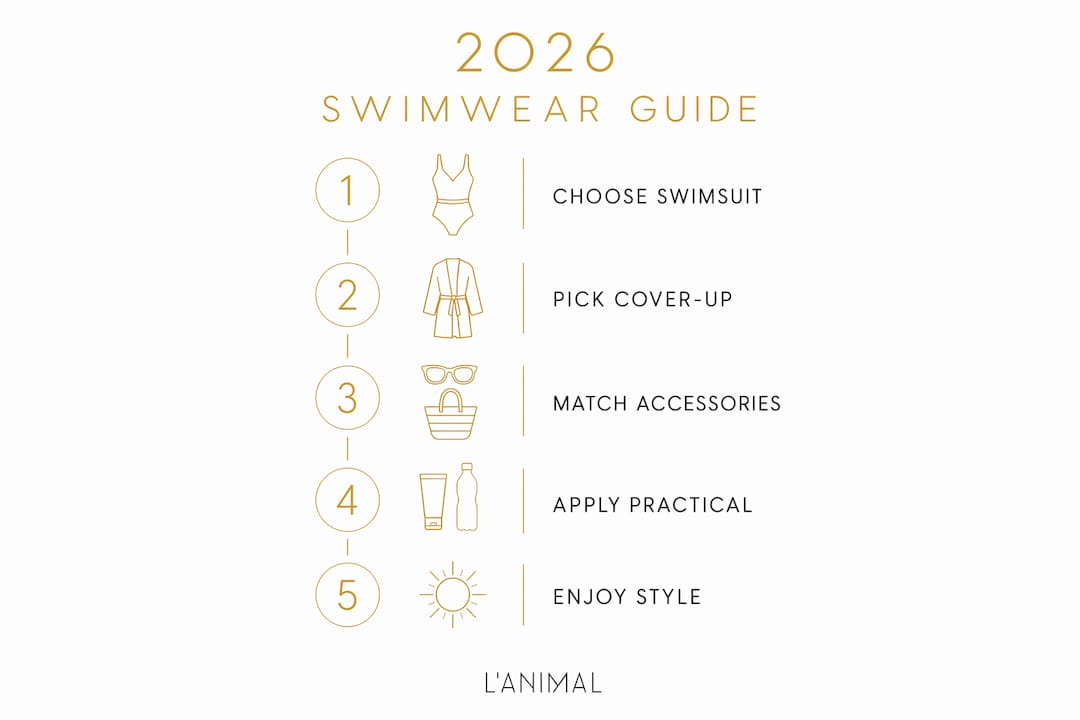 Infographic showing 2026 swimwear styling steps