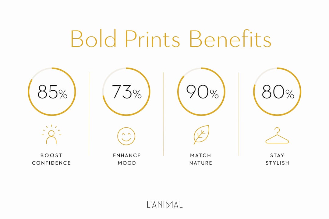 Infographic showing key benefits of bold prints