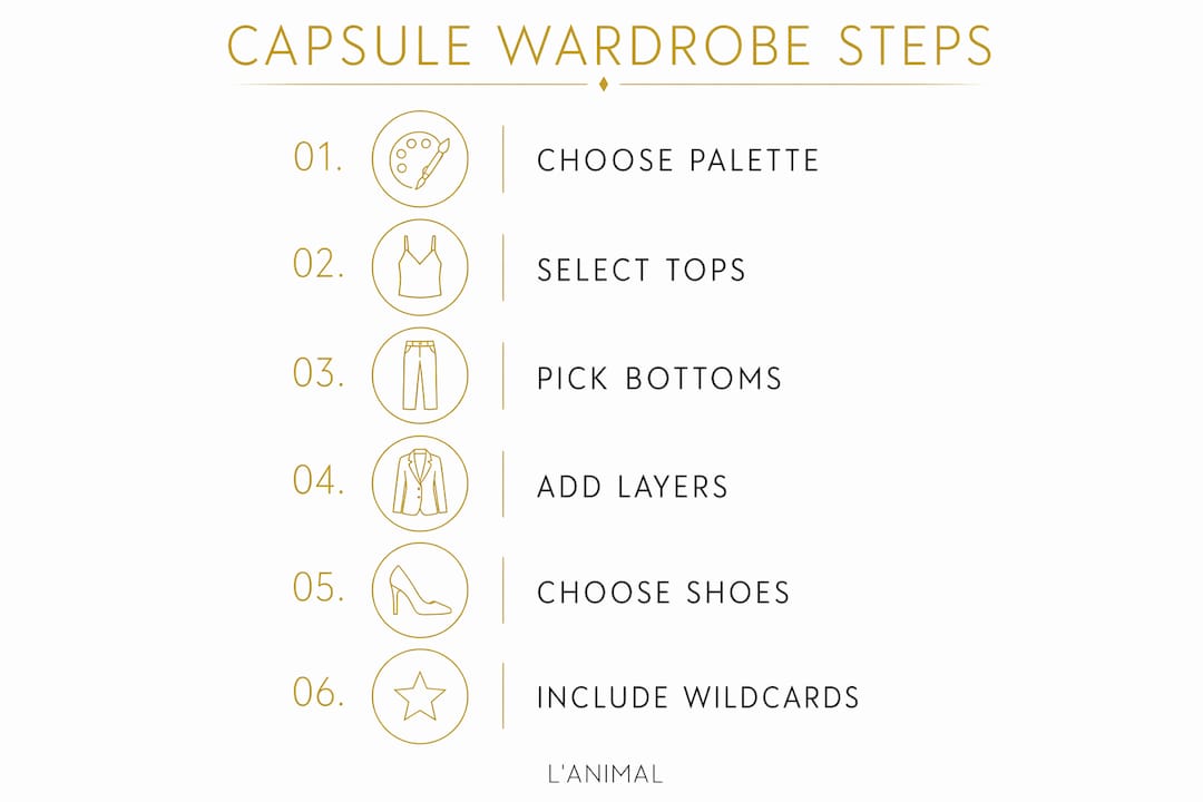 Infographic showing steps to build capsule vacation wardrobe