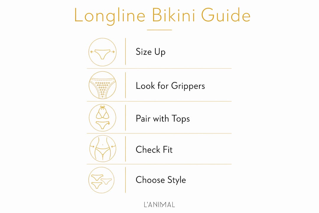 Infographic outlining longline bikini bottom fit and styling tips