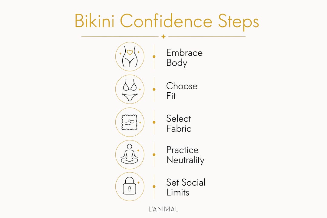 Infographic with bikini confidence building steps