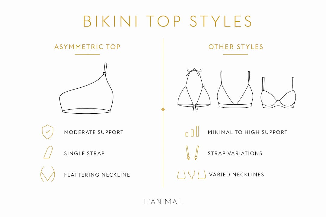 Infographic comparing asymmetric bikini tops to other styles