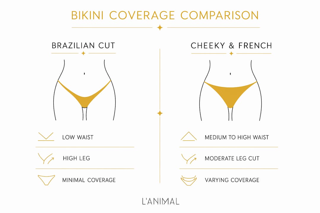 Infographic comparing Brazilian, cheeky, and French bikini cuts